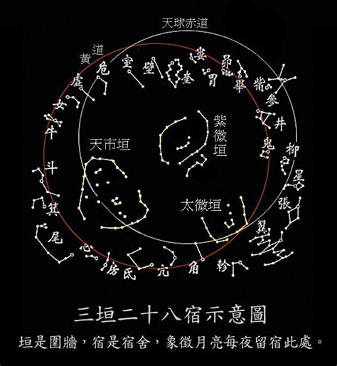 斗牛女虛危室壁|二十八星宿（中国古代天文学名词）